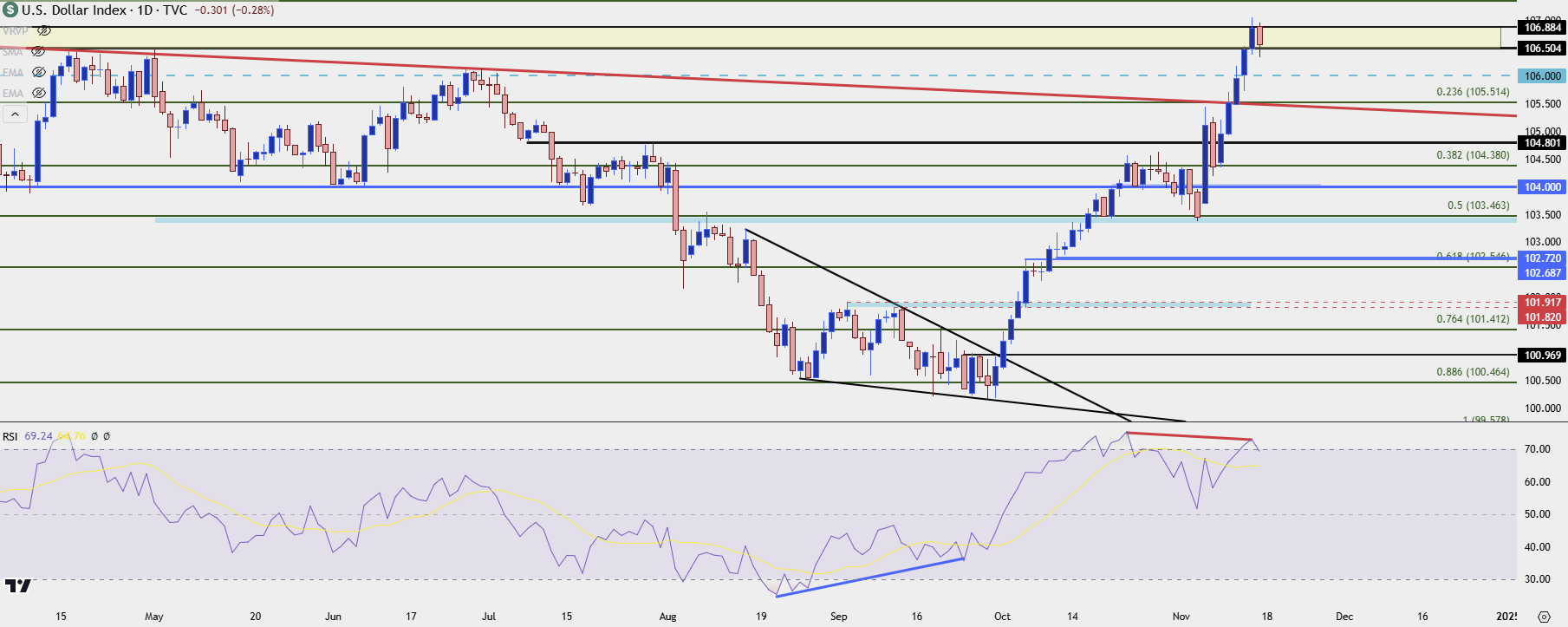 us dollar daily 111524