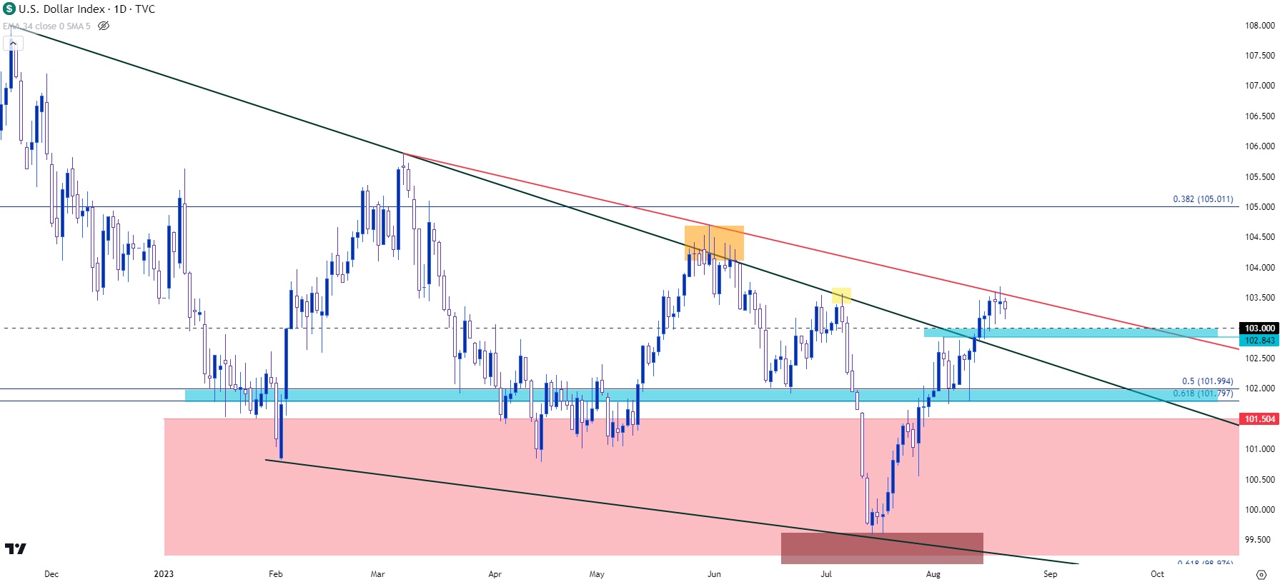 us dollar daily 82123