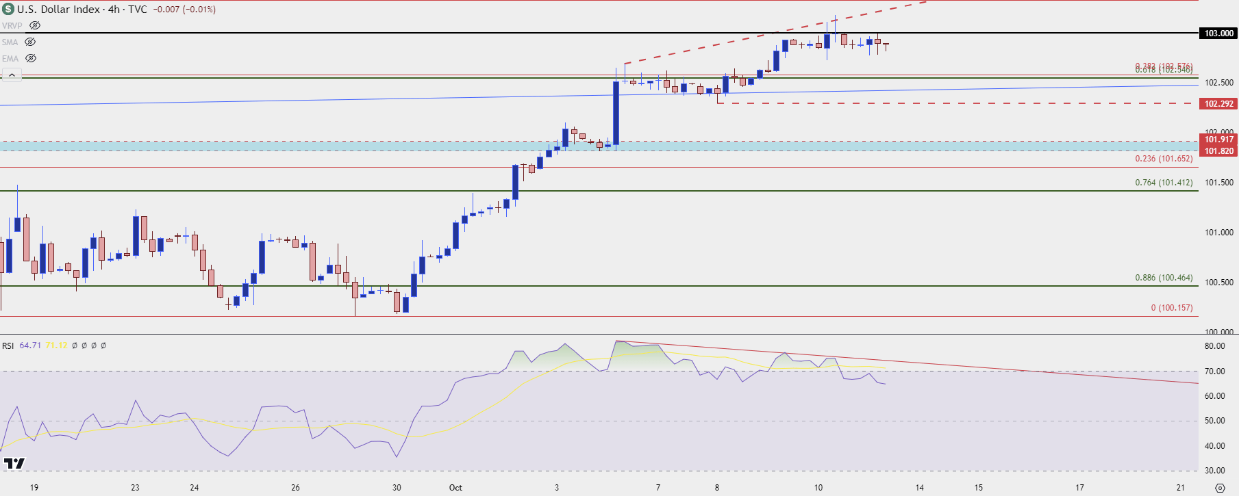 us dollar four hour 101124