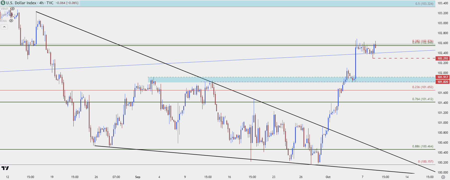 us dollar four hour 10824