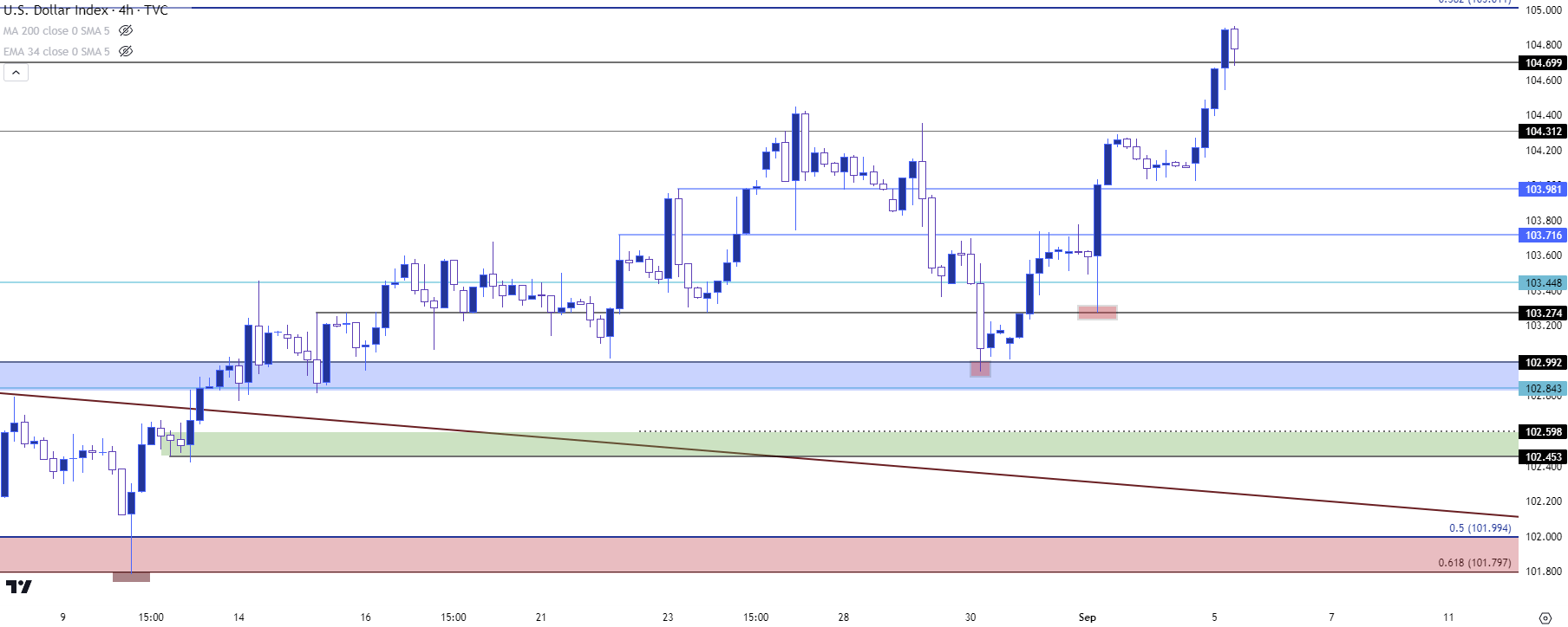 us dollar four hour chart 9523