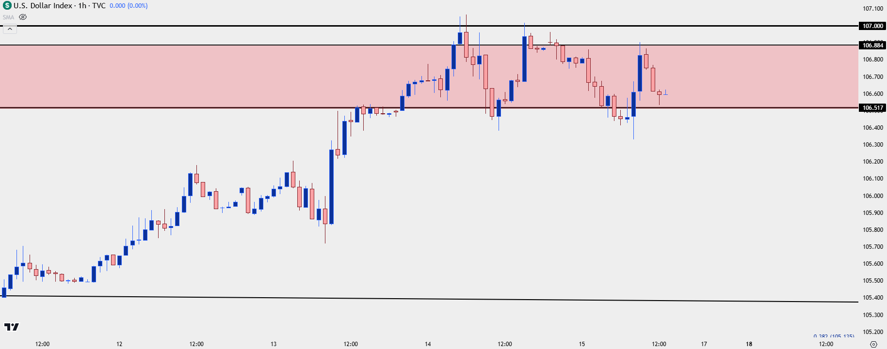 us dollar hourly 111524