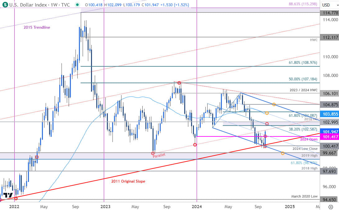 US Dollar Index Price Chart- USD Weekly- DXY Trade Outlook- Technical Forecast- 10-3-2024