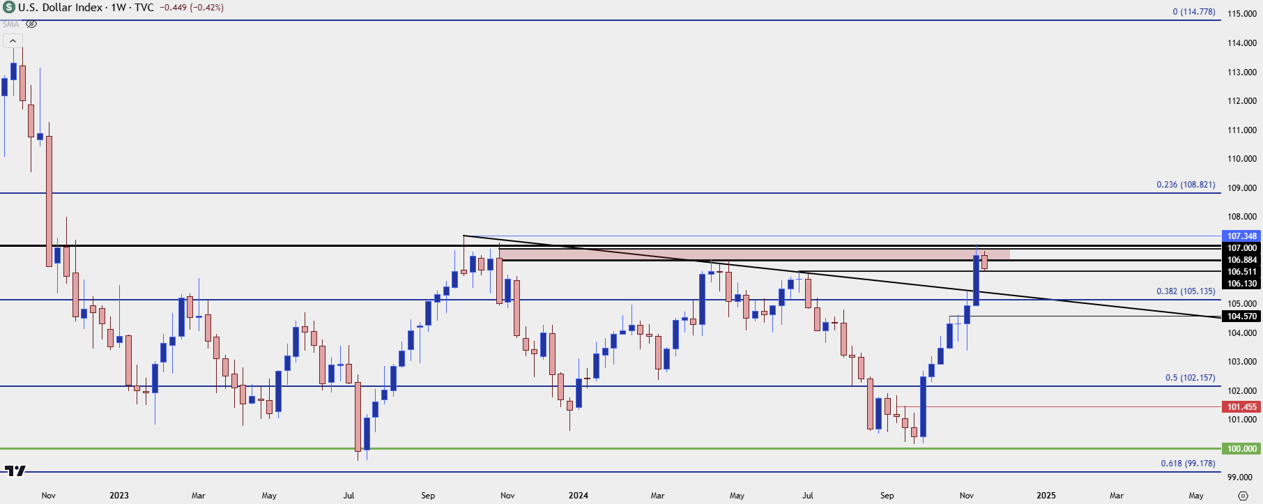 us dollar weekly 111924