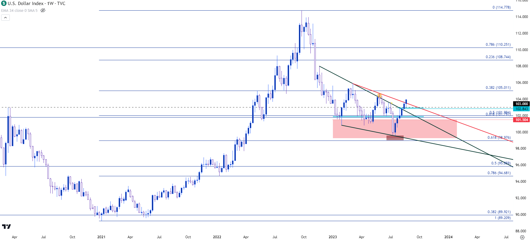 us dollar weekly 82423