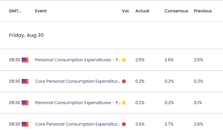 US Economic Calendar 09262024