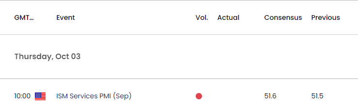 US Economic Calendar 10022024a