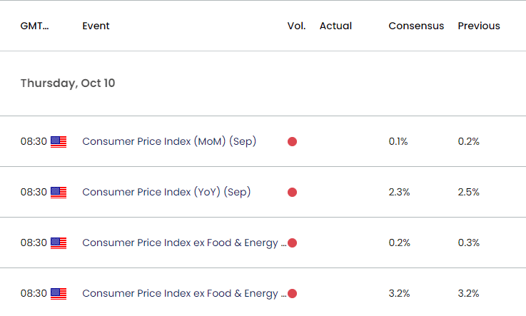 US Economic Calendar 10082024