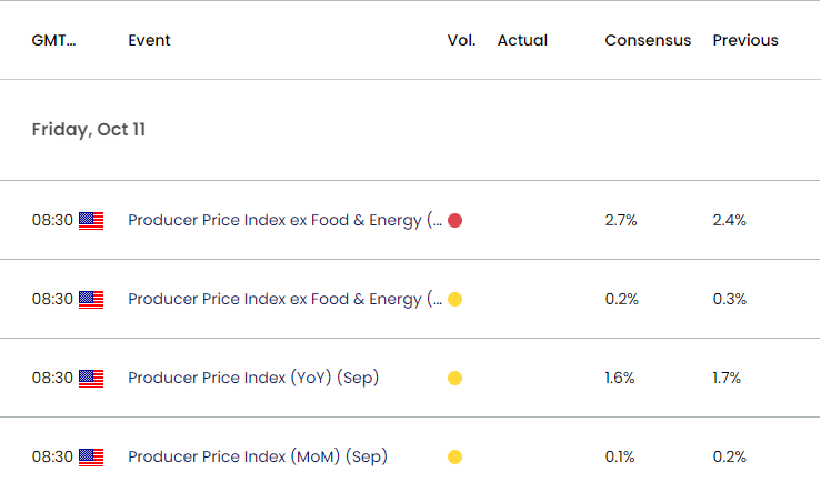 US Economic Calendar 10102024