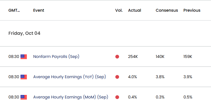 US Economic Calendar 10312024