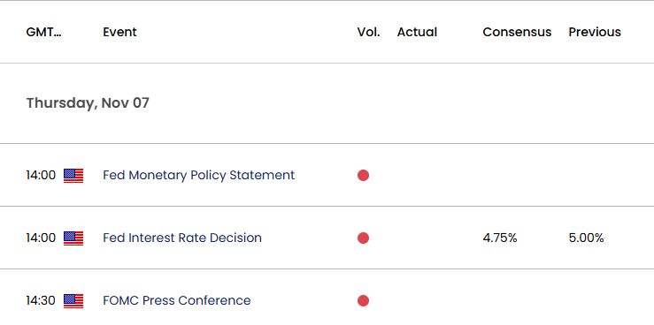 US Economic Calendar 11042024