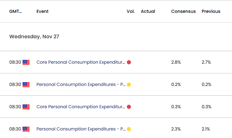 US Economic Calendar 11262024a