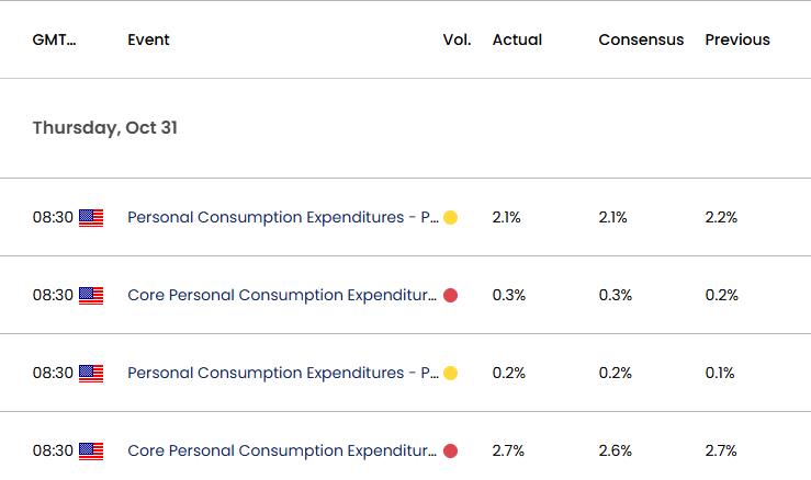 US Economic Calendar 11262024