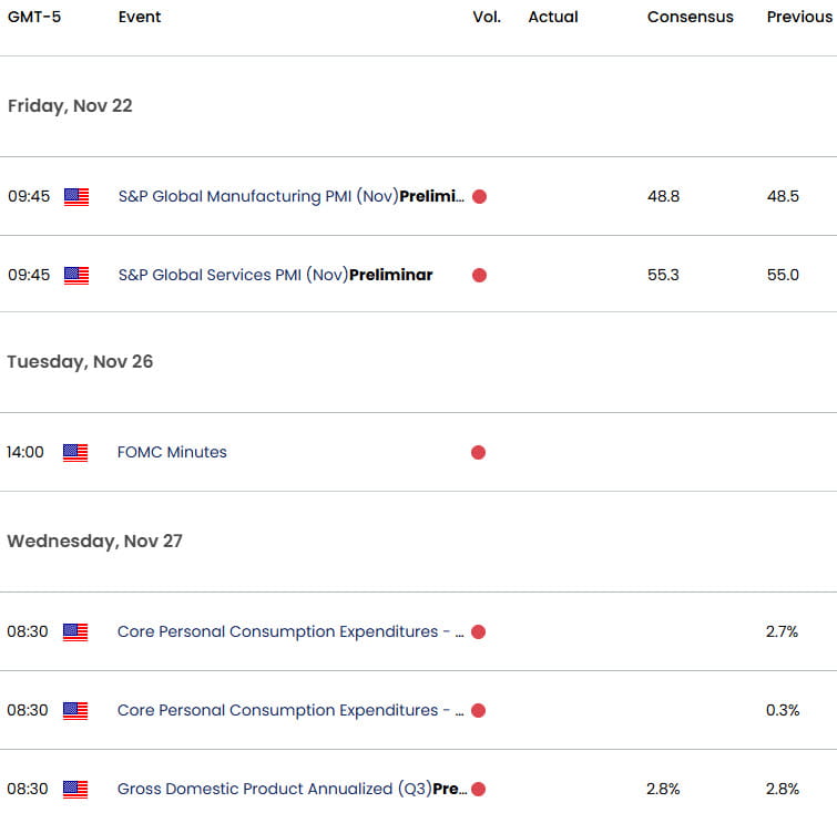 US Economic Calendar- Gold weekly event risk- 11-21-2024