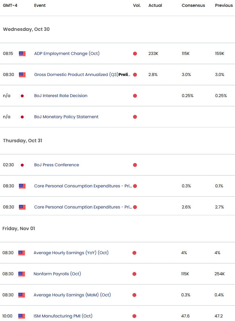 US Japan Economic Calendar- USD JPY Data Releases- USDJPY Weekly Event Risk- Yen Outlook- 10-30-2024