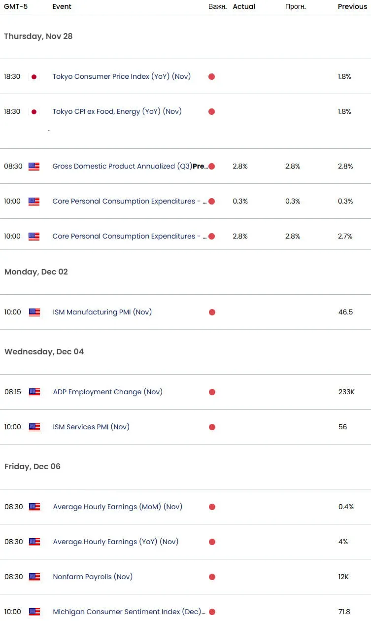 US Japan Economic Calendar- USD JPY Key Data Releases-USDJPY Weekly Event Risk-NFP-11-27-2024