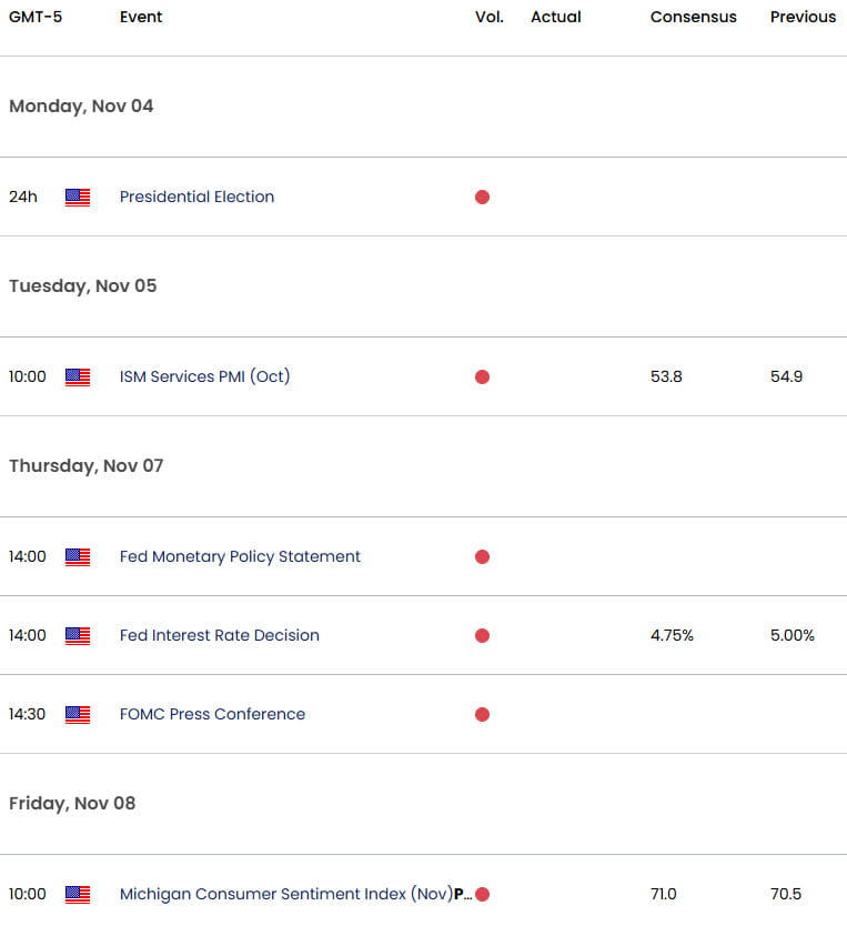 US Swiss Economic Calendar  USD CHF Data Releases Dollar vs Franc Event Risk ElectionsFed1152024