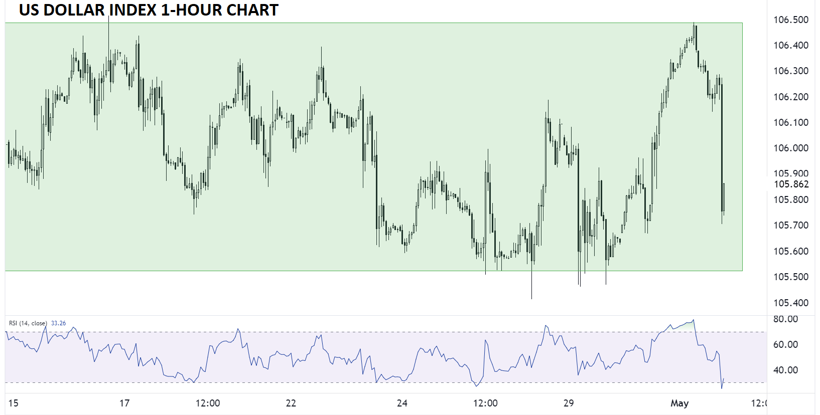 US_DOLLAR_ANALYSIS_EURUSD_DAILY_CHART_TECHNICAL_ANALYSIS_05012024