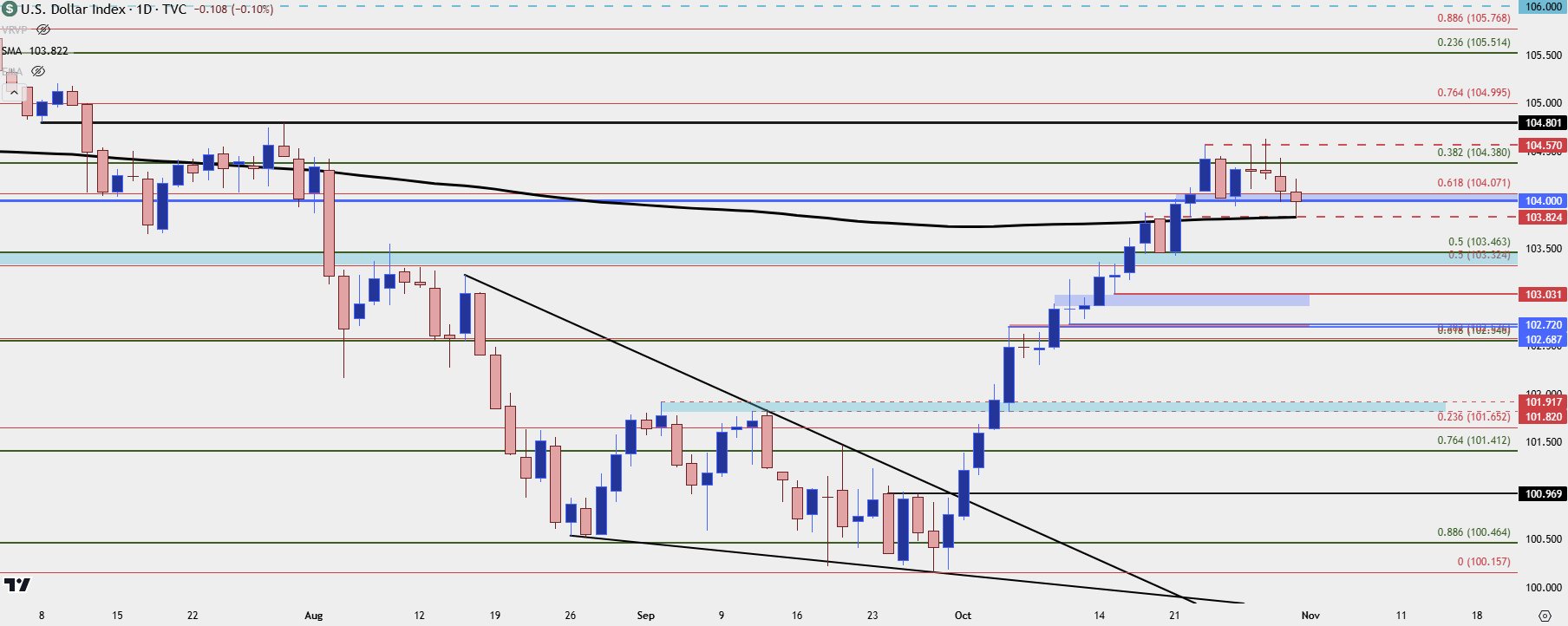 usd daily 103124