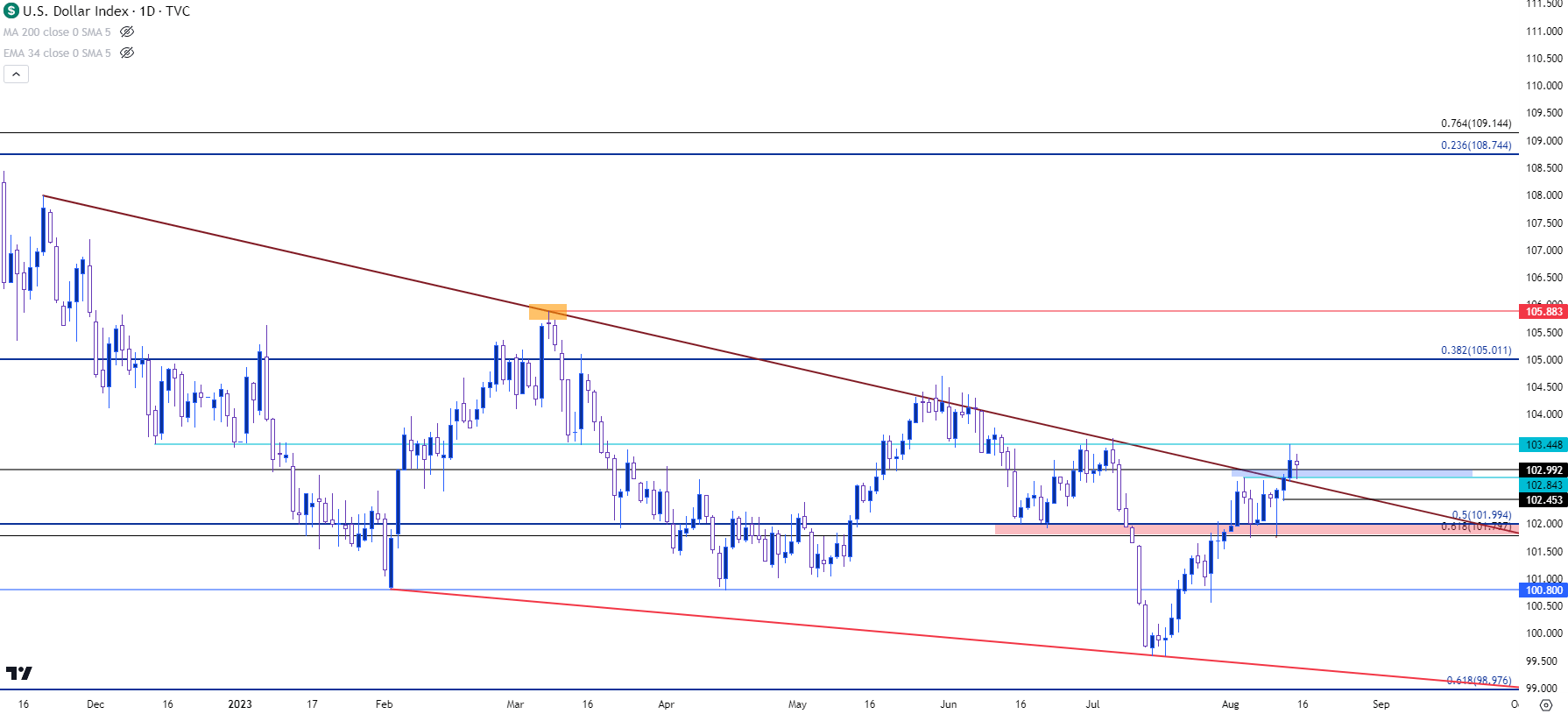 usd daily 81523