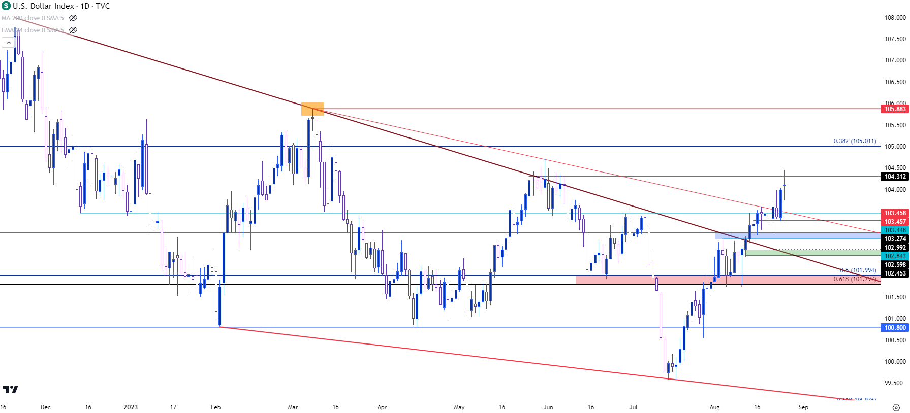 usd daily 82523b