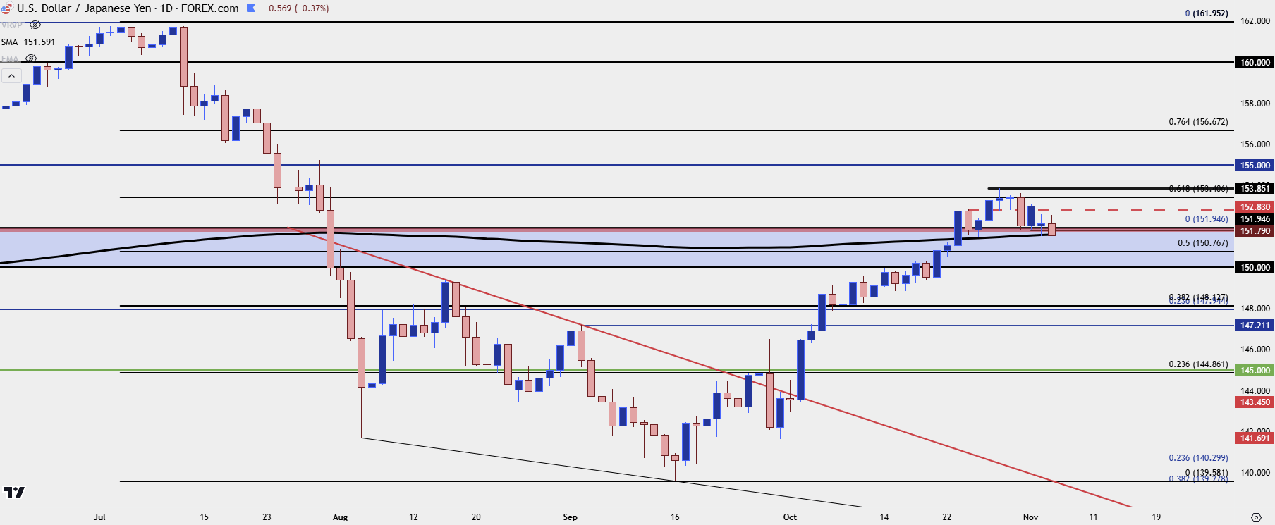 usdjpy daily 11524