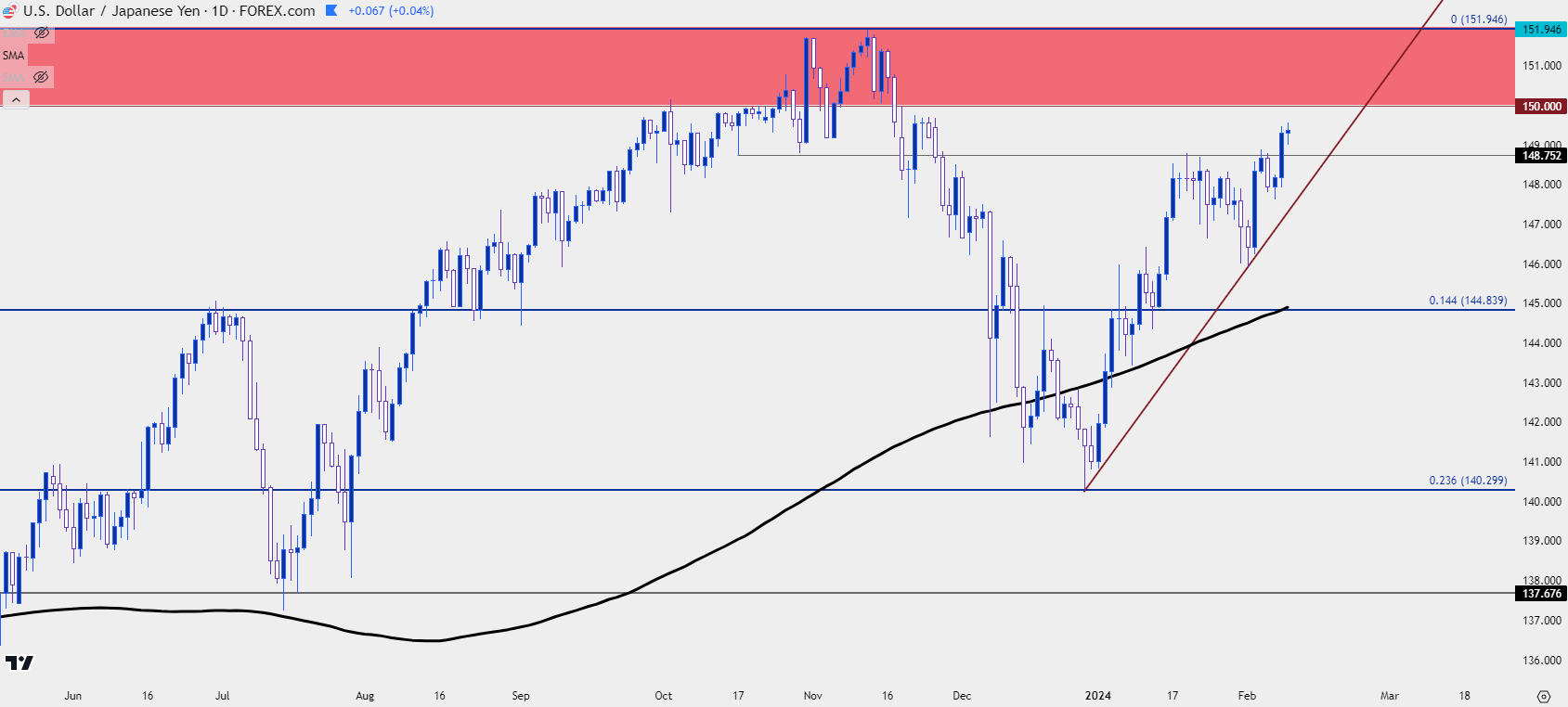 usdjpy daily 2924