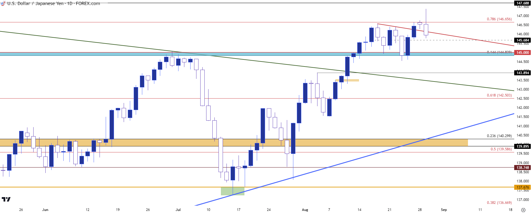 usdjpy daily 82923