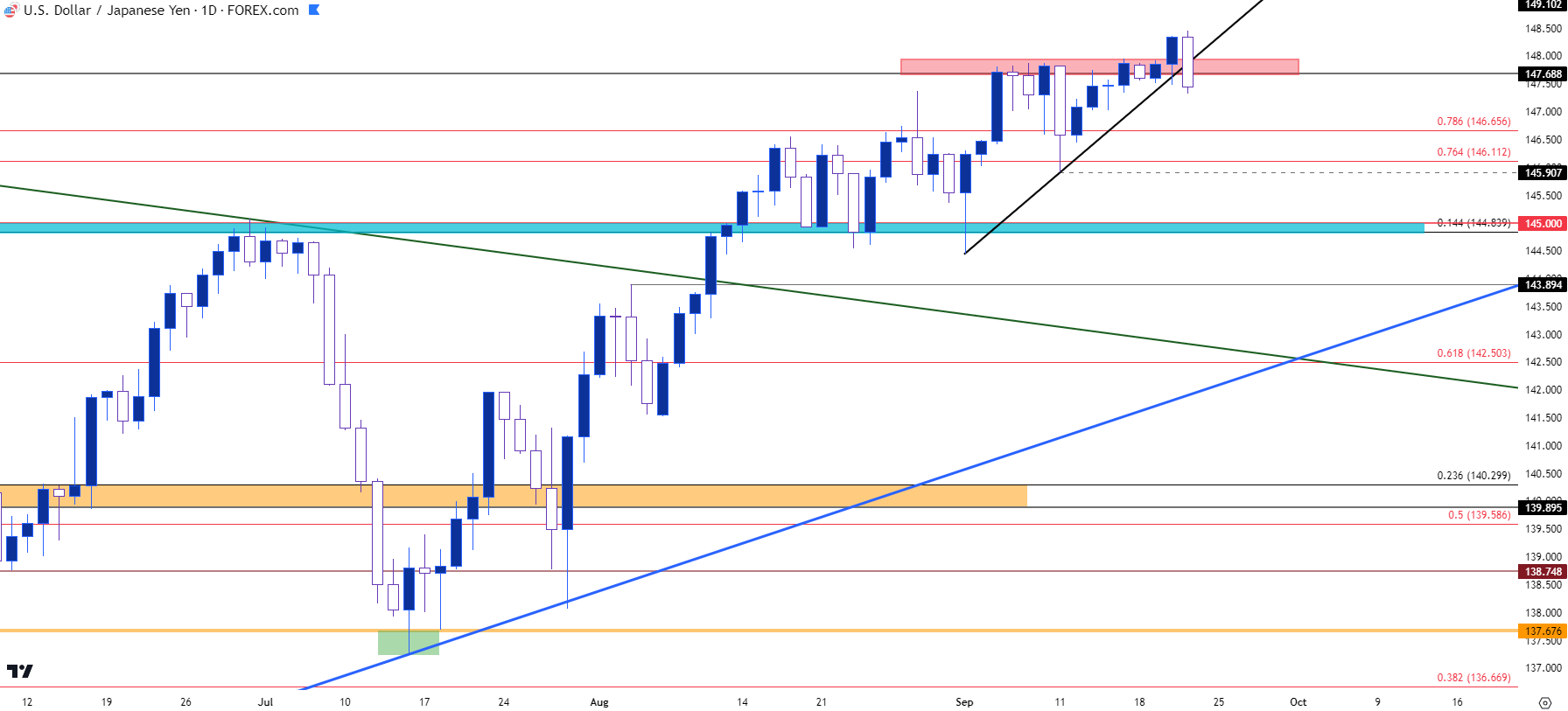 usdjpy daily 92123