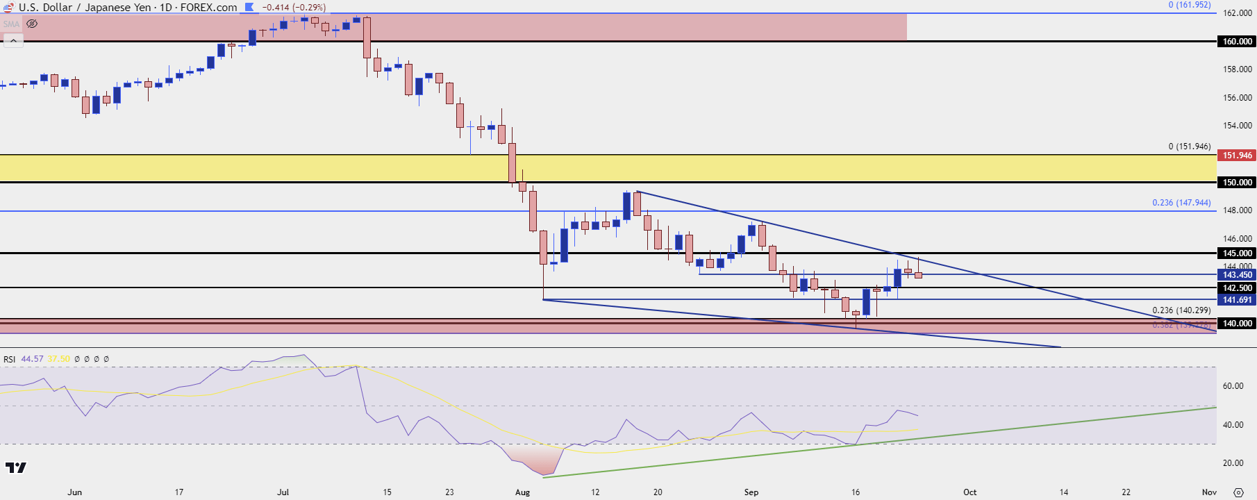 usdjpy daily 92424