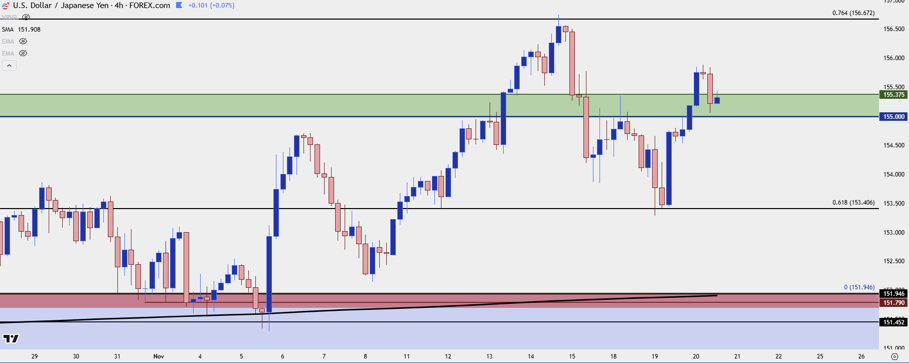 usdjpy four hour 112024