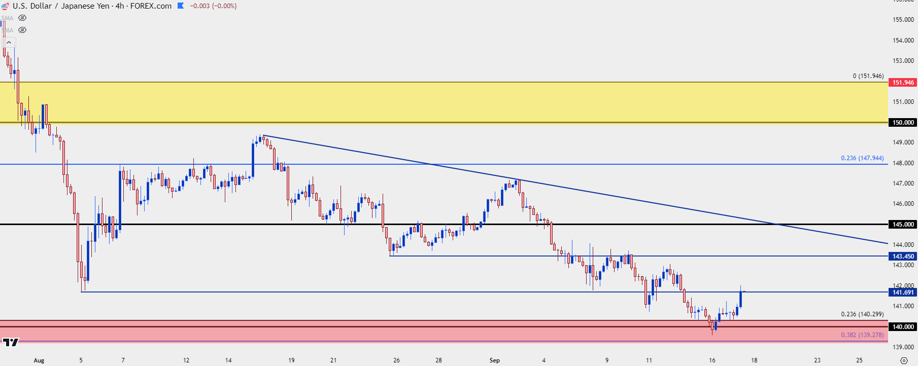 usdjpy four hour 91724