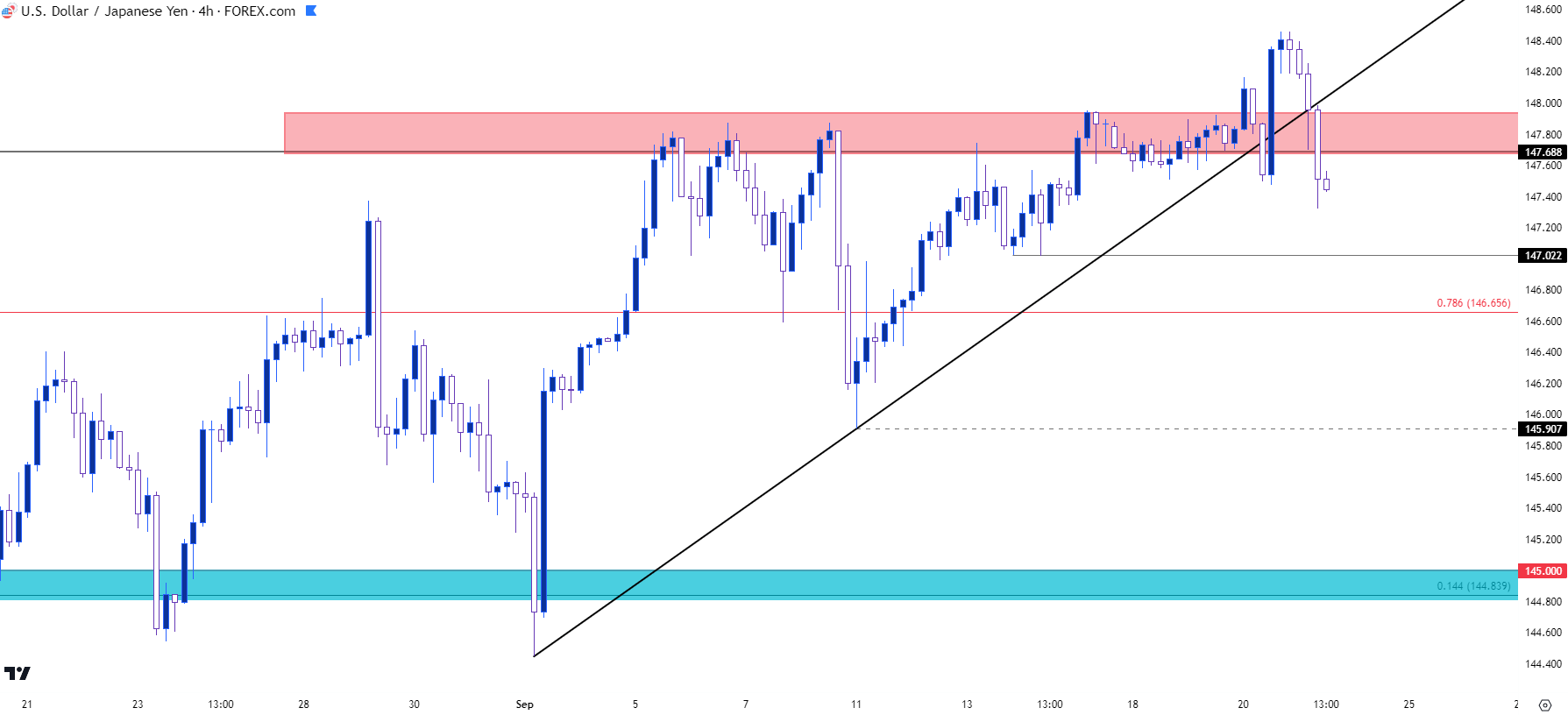 usdjpy four hour 92123