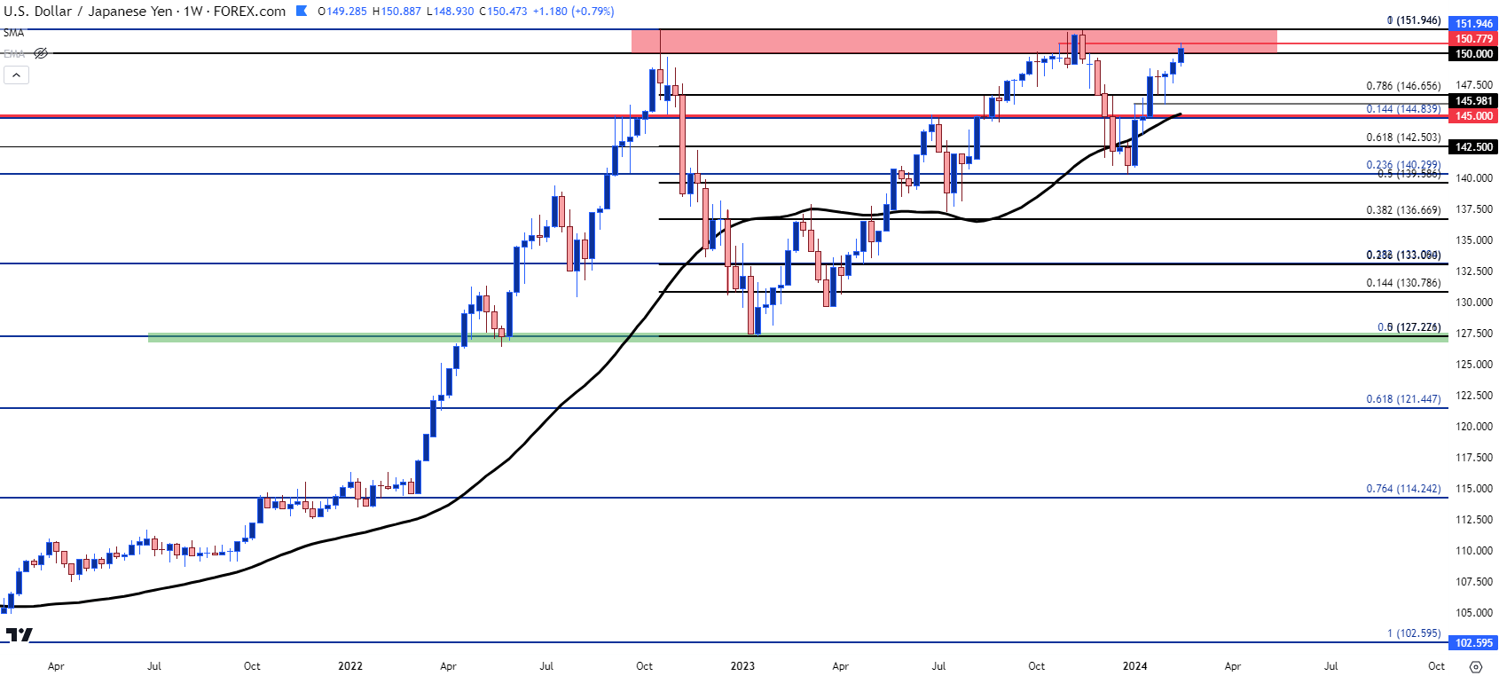 usdjpy weekly 21424 b