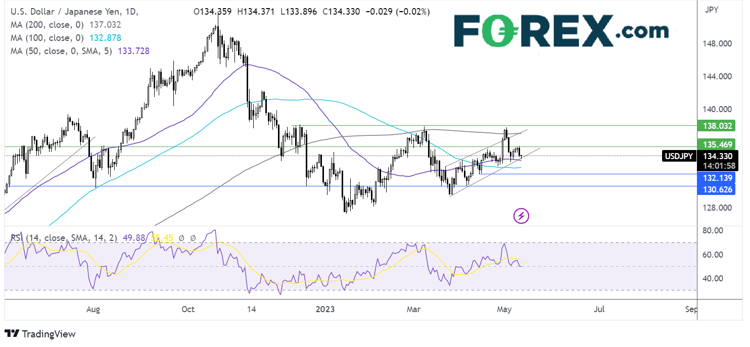 usdjpy outlook chart