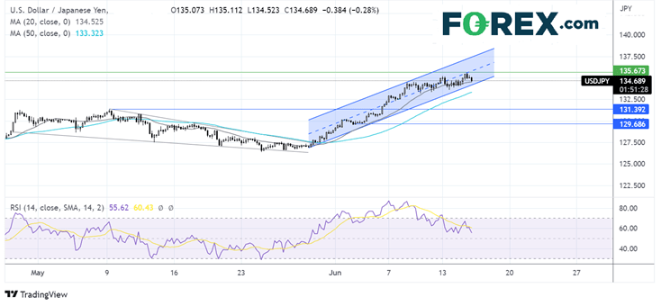 usdjpy