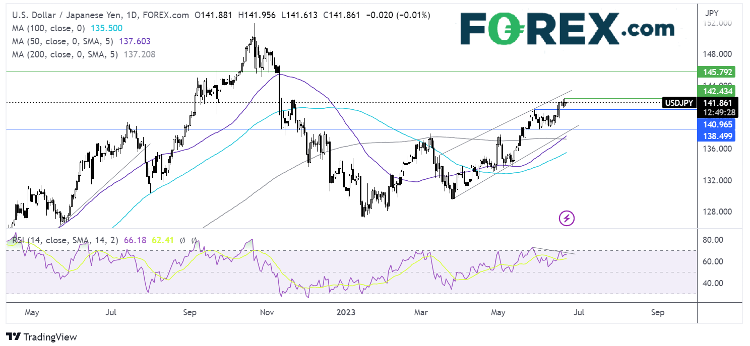 usd/jpy outlook chart