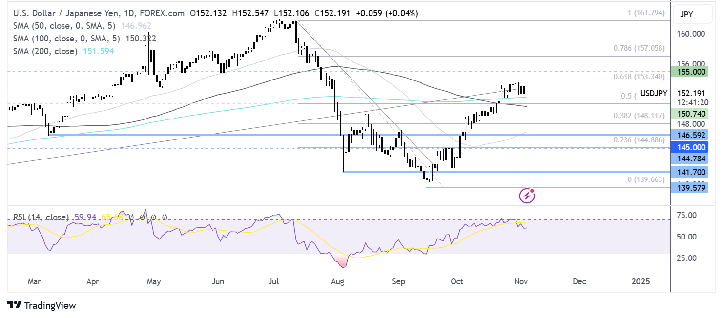 usd/jpy forecast chart