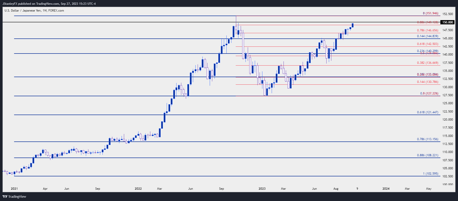 USDJPY_2023-09-27_15-23-12