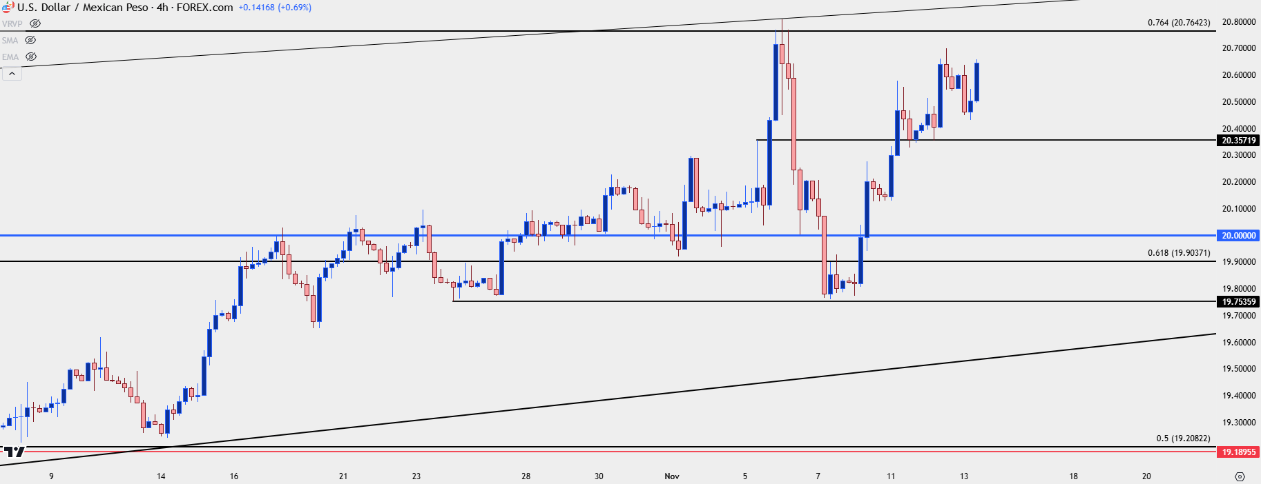 usdmxn four hour 111324