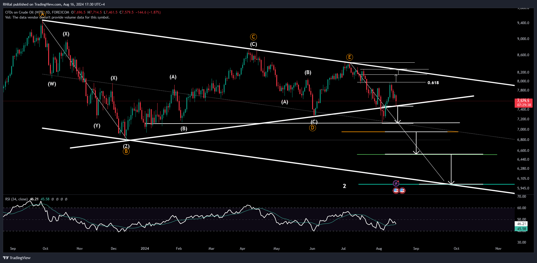 Crude Oil Forecast: USOIL_2024-08-16_17-30-21