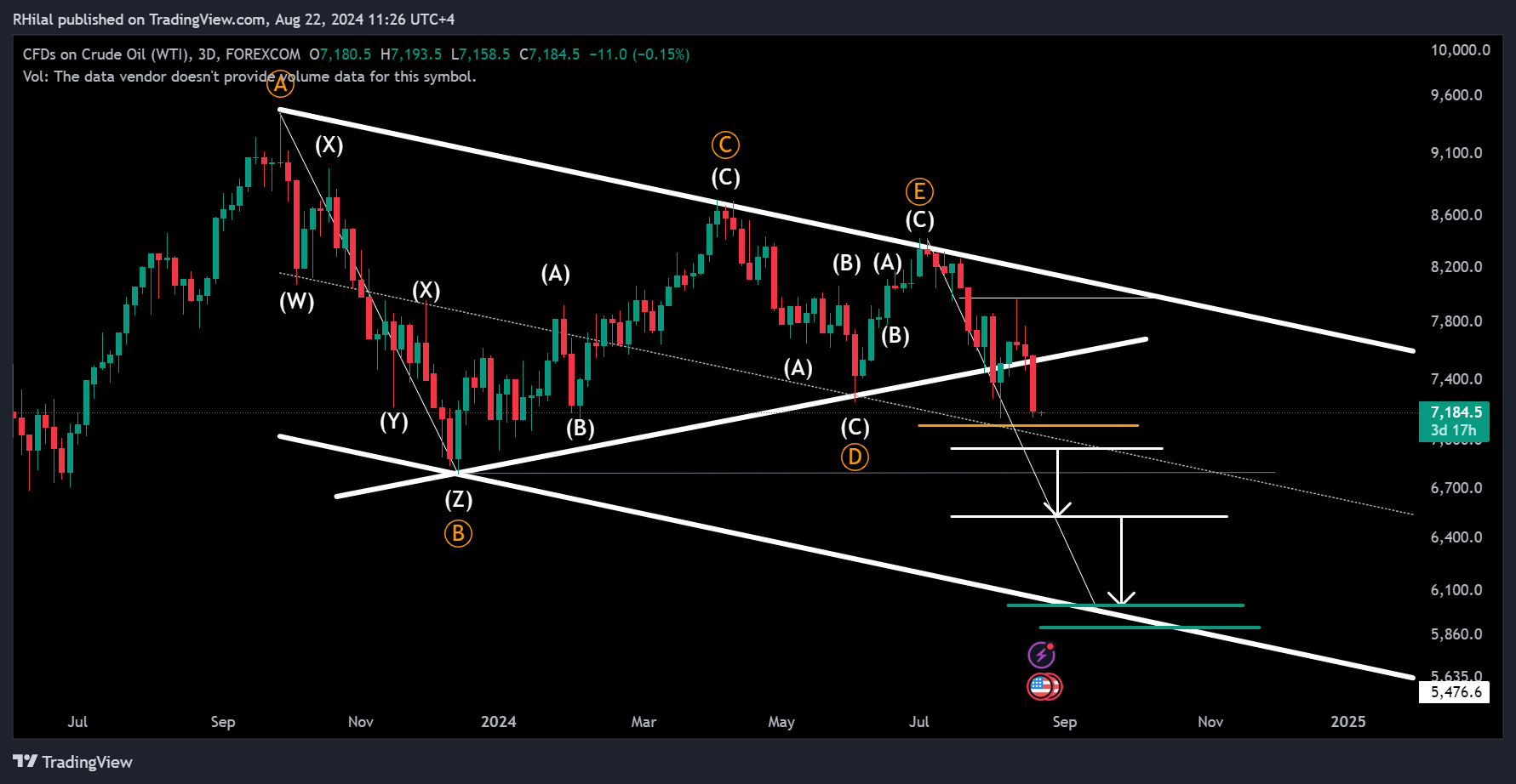 Crude Oil Update: USOIL_2024-08-22_11-26-488