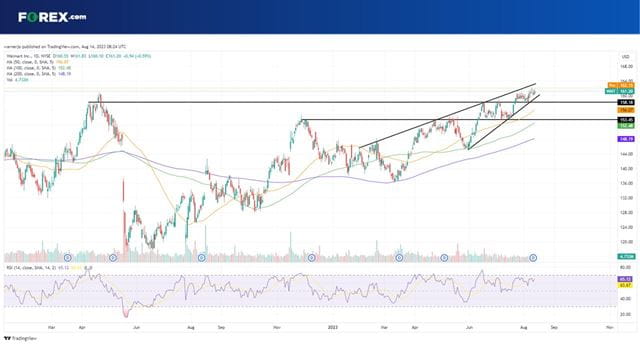 The bar is high for WMT stock ahead of Walmart earnings