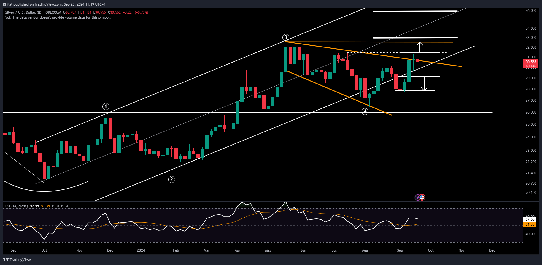 USDJPY, Silver Analysis: XAGUSD_2024-09-23_11-19-26